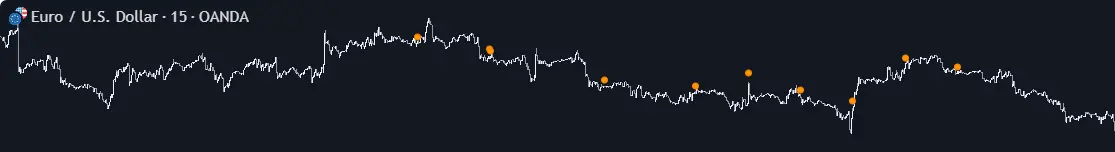 Anchored VWAPの使い方——任意の起点から平均コストを計算するVWAP