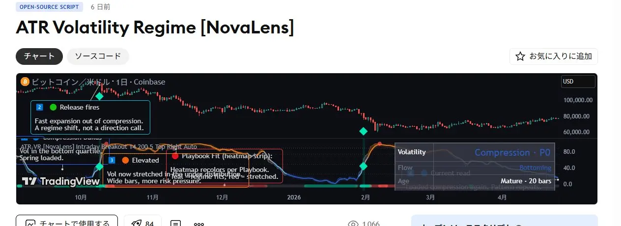 ATRインジケーター、ボラティリティのものさしとして使う【TradingView】