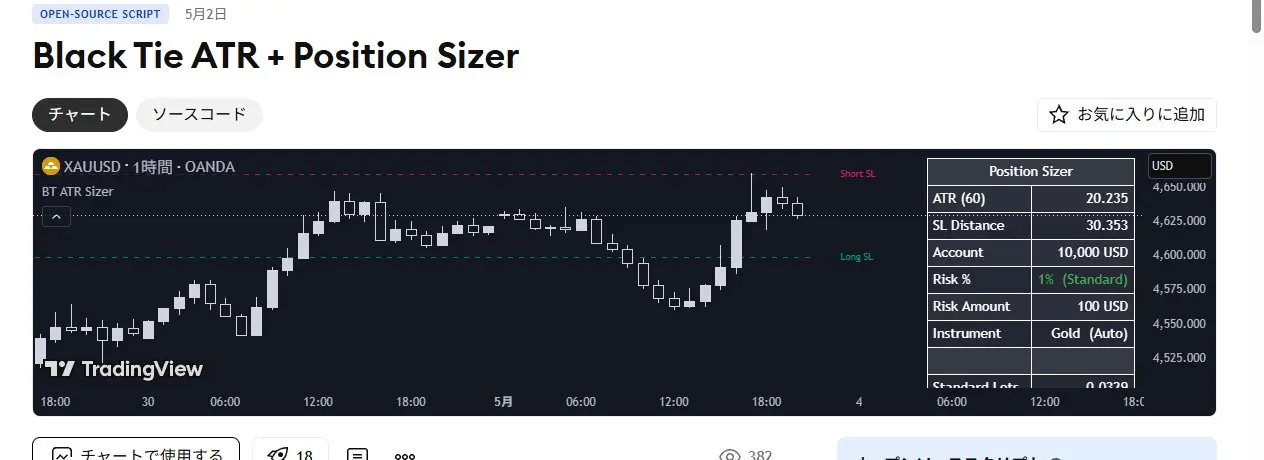 Black Tie ATR + Position Sizer — ATRベースの損切り幅からポジションサイズを自動計算