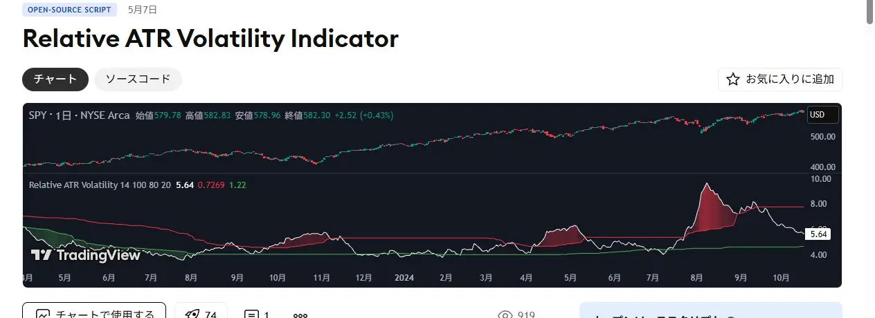 Relative ATR Volatility — パーセンタイルランクでATRを相対評価