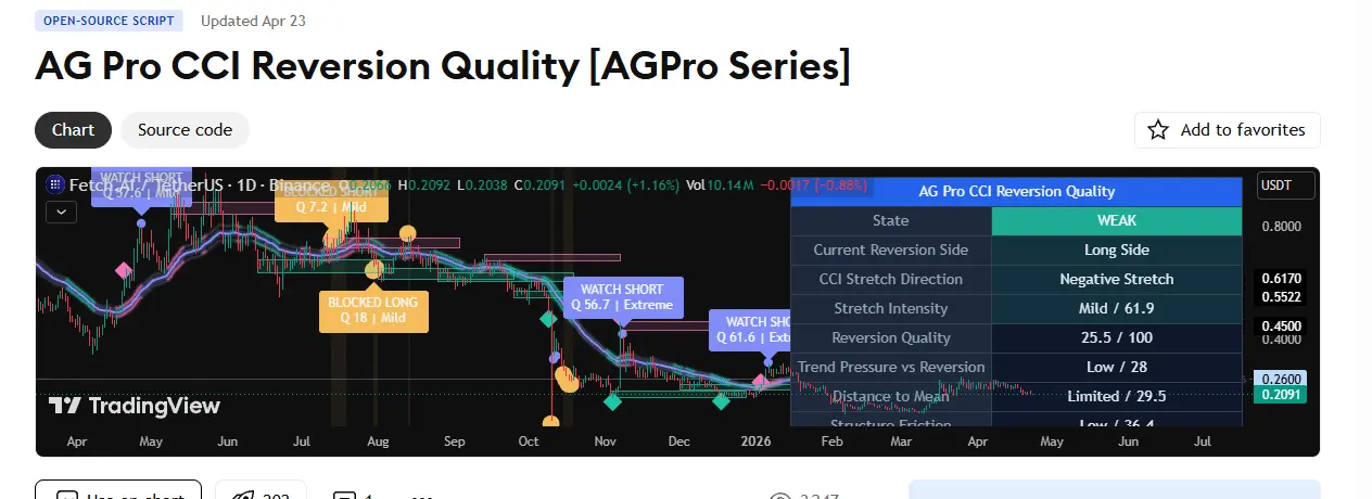 AG Pro CCI Reversion Quality — 反転環境の成熟度を評価するCCI