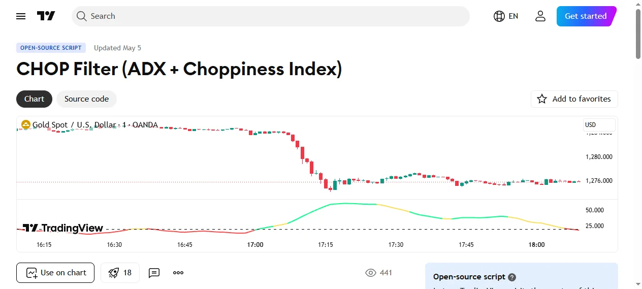 CHOP Filter ADX+Choppiness — 緑・黄・赤の3色でトレンド環境を判定