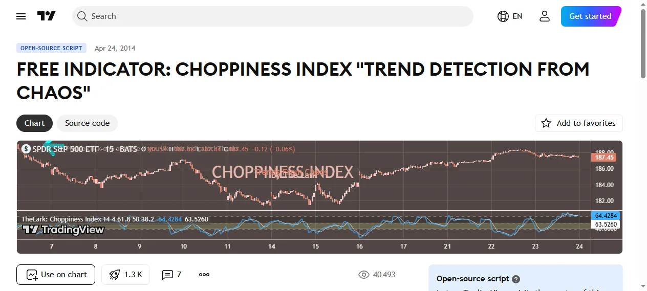 Choppiness Indexインジケーター、今がトレンドかレンジかを61.8で判断【TradingView】