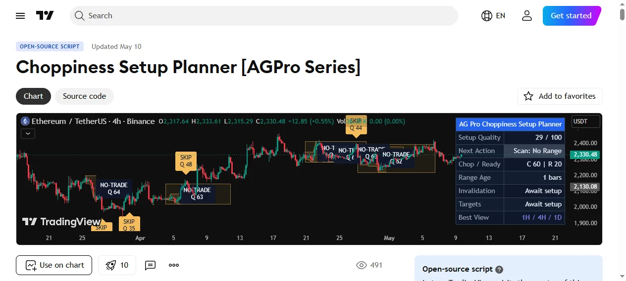 Choppiness Setup Planner — チョップ相場の成熟度を0-100スコアで表示