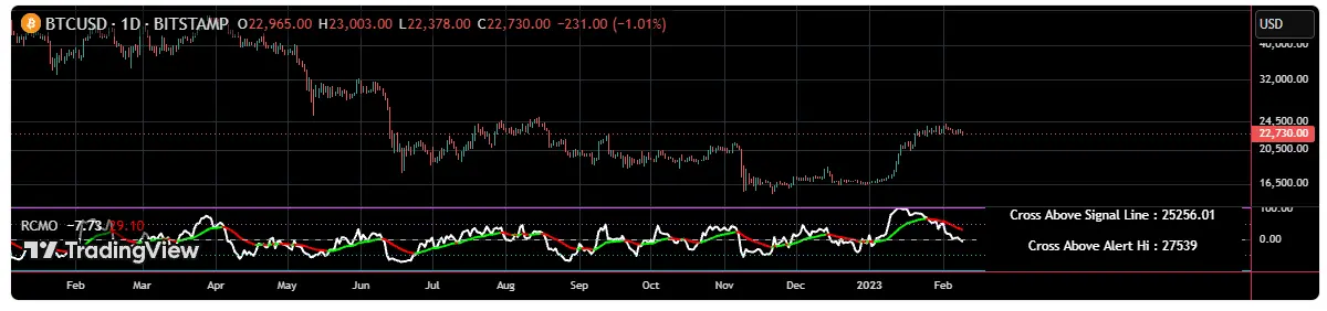CT Reverse CMO — CMO特定値到達に必要な価格水準を逆算