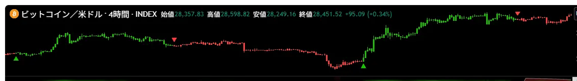 ダイバージェンス検出——価格と勢いの乖離を自動スキャンするTradingViewスクリプト