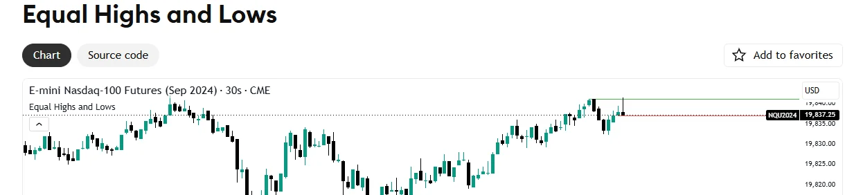 Equal Highs and Lows outofoptions — ミティゲーション後自動削除の水平線