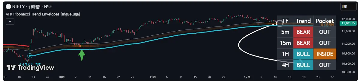 フィボナッチリトレースメントの使い方——Golden PocketとOTEゾーンの実践整理
