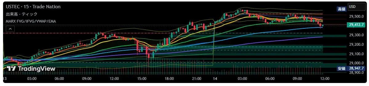 MARX FVG + IFVG + VWAP + 7 EMAs — FVG・逆FVG・VWAP・EMAを1つに統合