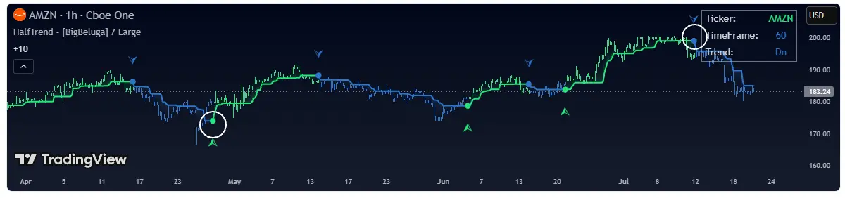 平均足（Heikin Ashi）のTradingViewスクリプト——Half Trend・MACDバイアス・スムーズドHA比較
