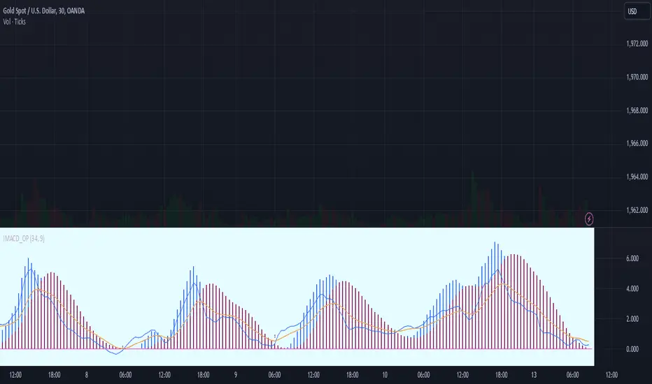 Impulse MACD OwlPixel — SL/TP自動計算+シグナルマーク付き拡張版