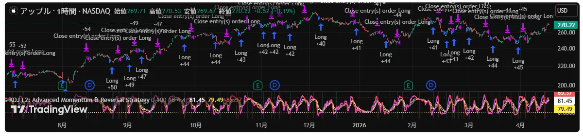 KDJ Advanced — JラインクロスでBUY/SELLシグナルとSL/TP管理