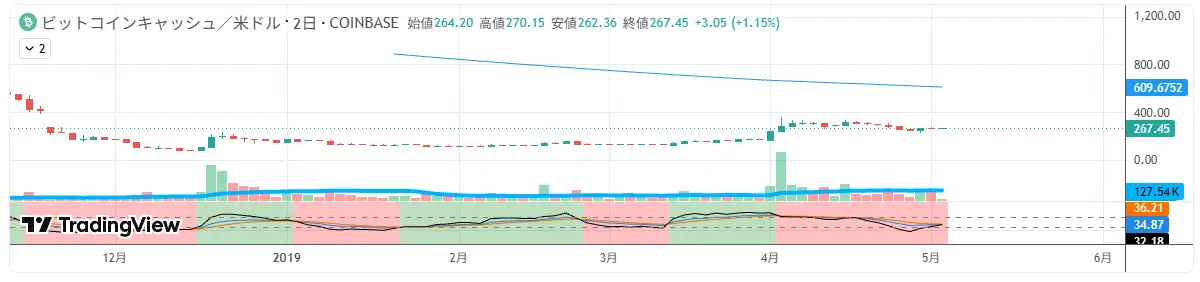 KDJインジケーター、Jラインって何？ストキャスとの違い【TradingView】