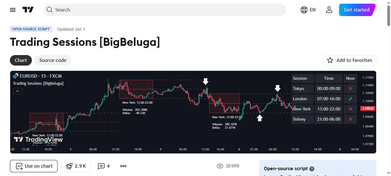 Trading Sessions BigBeluga — 4セッションのボリューム・デルタ付きカラーボックス表示