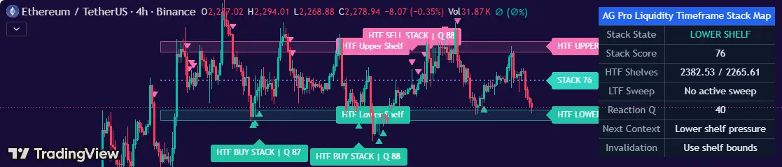 Liquidity Timeframe Stack Map AGPro — HTFと低TFの流動性アライメント分類