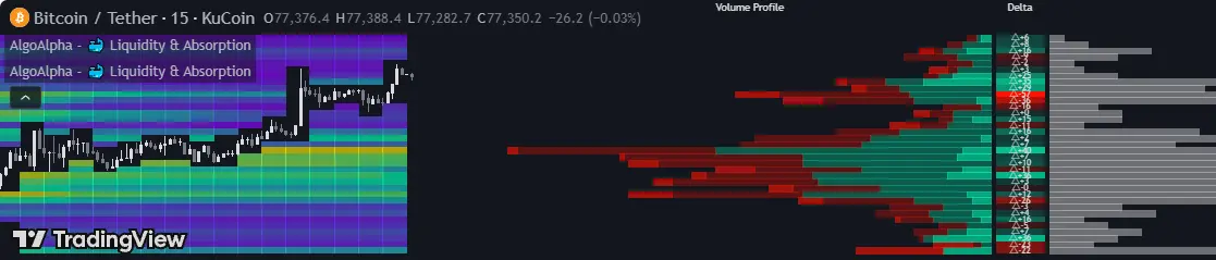 流動性レベル（Liquidity Levels）——注文が集まる価格帯を可視化するSMCツール