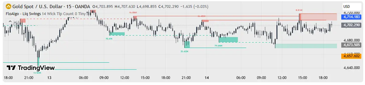 Liquidity Sweep（流動性スイープ）とは何か——高値・安値を一時的に抜いて戻る動き