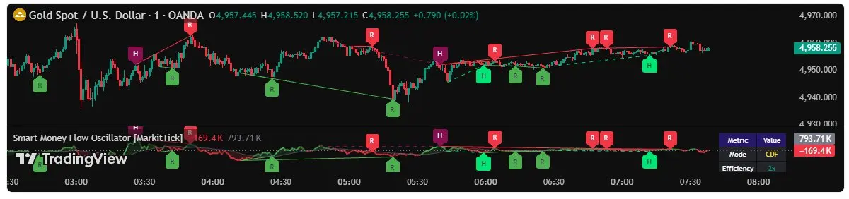 MFIインジケーター（マネーフローインデックス）、出来高加重RSIの使い方【TradingView】
