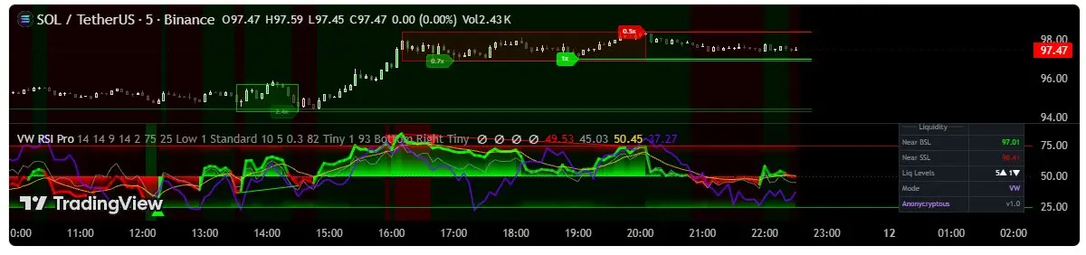 Volume Weighted RSI PRO — VWRSI+MFIの二重レイヤーで合流シグナル