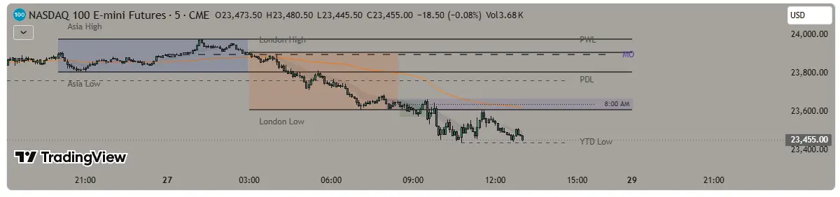 Smooths Key Levels / Sessions / EMA / SMA / VWAP のチャート例