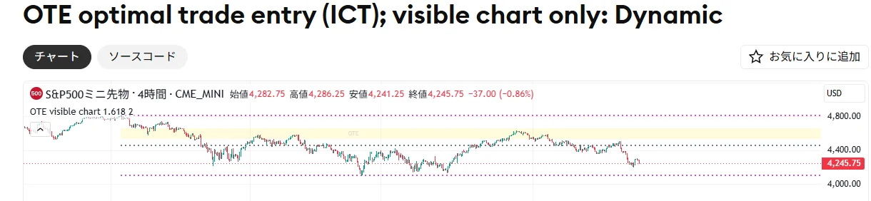 OTE（Optimal Trade Entry）とは——ICTのフィボナッチ最適エントリーゾーン