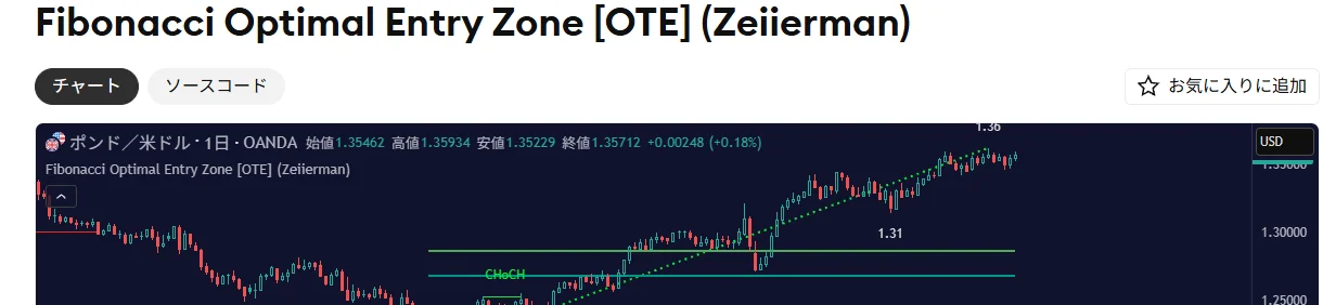 Fibonacci OTE Zeiierman — CHoCH検出+ゴールデンゾーン（50-61.8%）強調表示