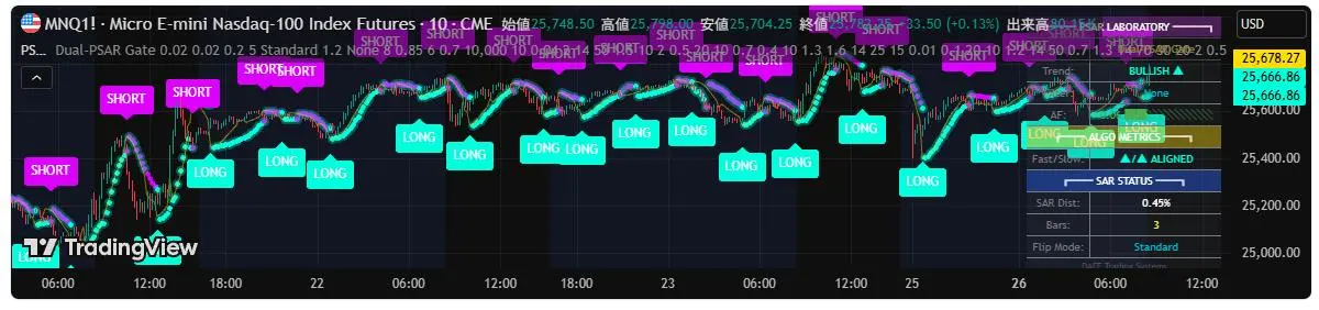 パラボリックSARインジケーター、レンジ相場でハマる落とし穴【TradingView】