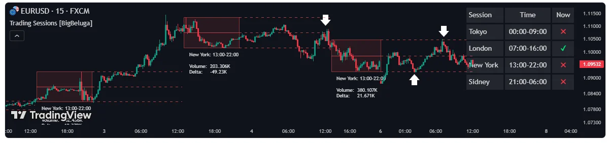 ピボットポイントの使い方とTradingViewで人気のセッションツール比較