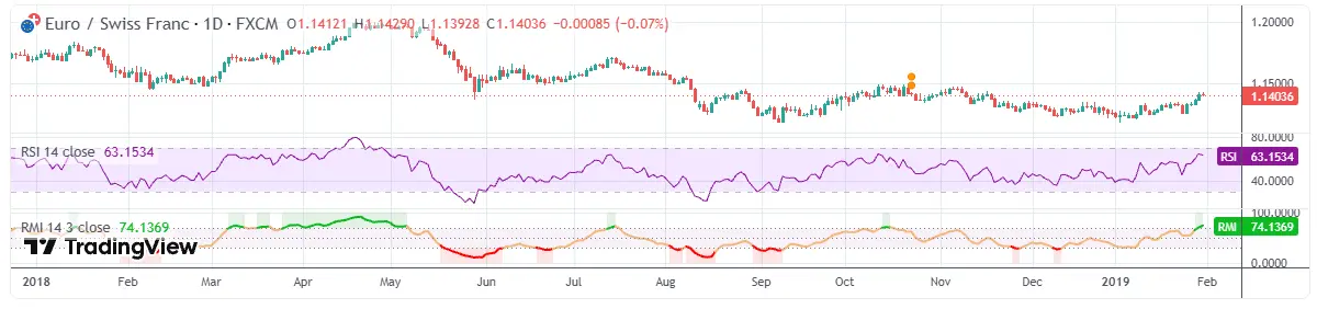 RMI（Relative Momentum Index）——RSIより滑らかなモメンタム計測