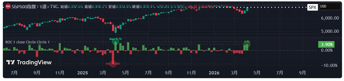 ROC（Rate of Change）——価格の変化率を測るシンプルなモメンタム指標