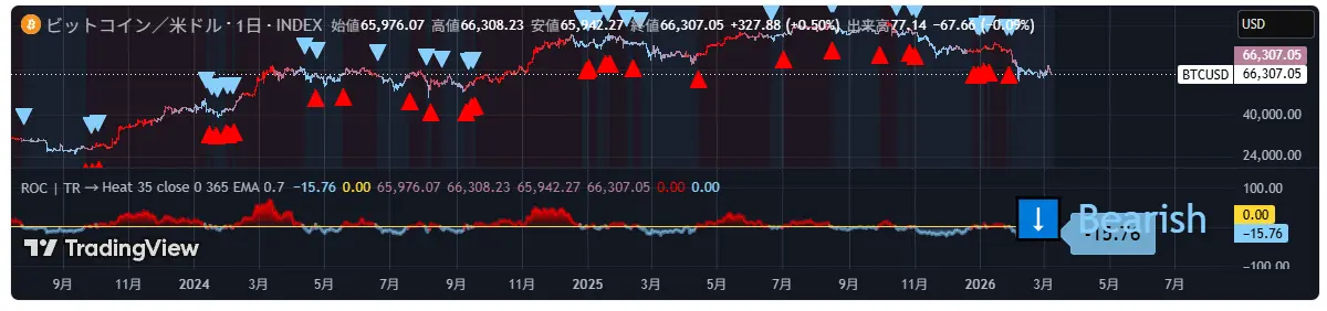 Rate of Change TR — デュアルモード（ROC/ヒートマップ）+MA種別選択