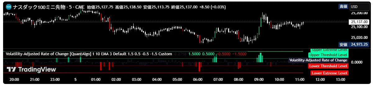 Volatility-Adjusted ROC QuantAlgo — ATR正規化で一貫したROC読み取り