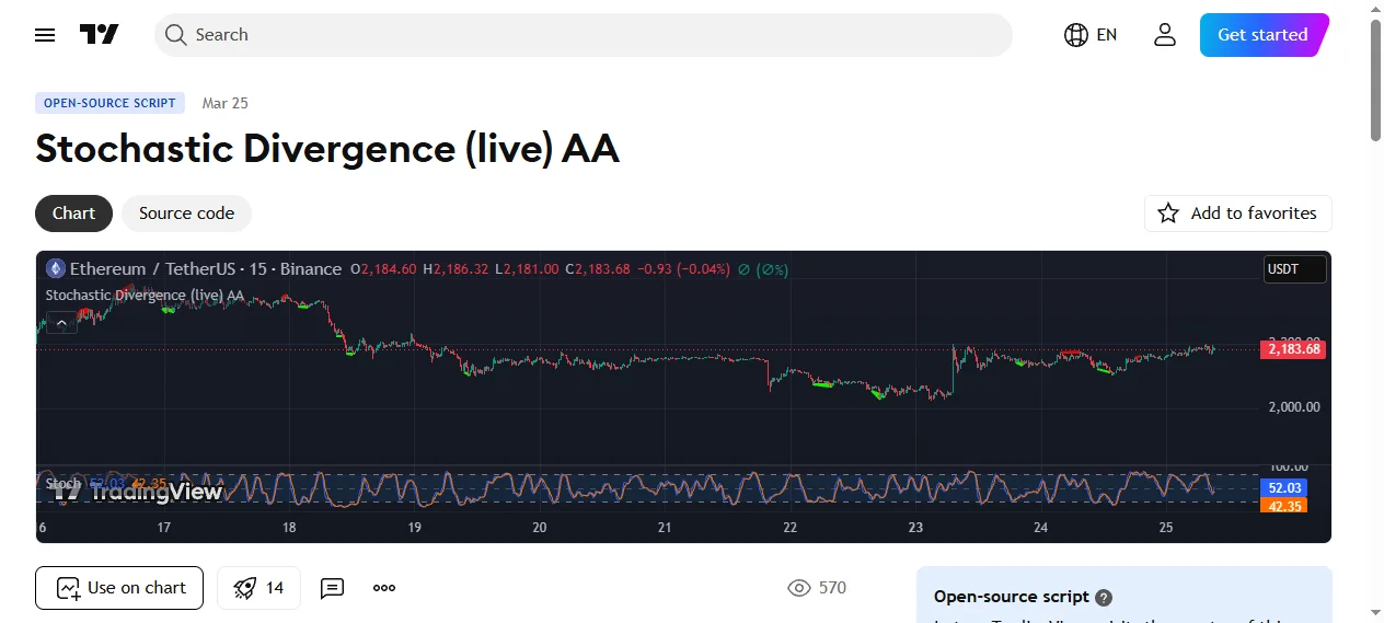 Stochastic Divergence live — リアルタイムダイバージェンス検出