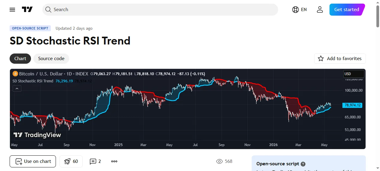 Stochastic RSIインジケーター、RSIより速いが不安定な理由【TradingView】