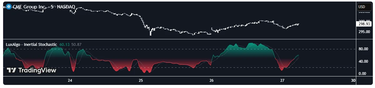 ストキャスティクスインジケーター、80で売りの落とし穴【TradingView】