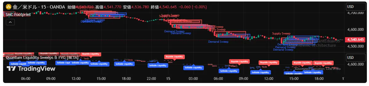 Quantum Liquidity Sweeps & FVG — SMCアプローチで流動性とFVGを可視化