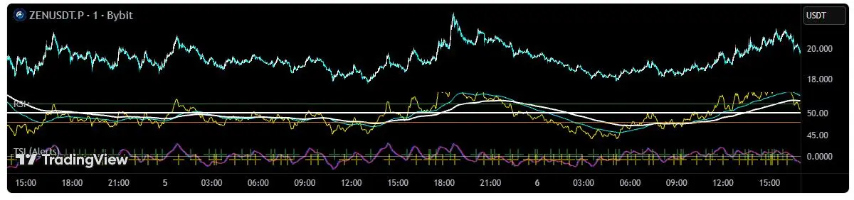 TSI（True Strength Index）——2重平滑化で滑らかなモメンタム測定
