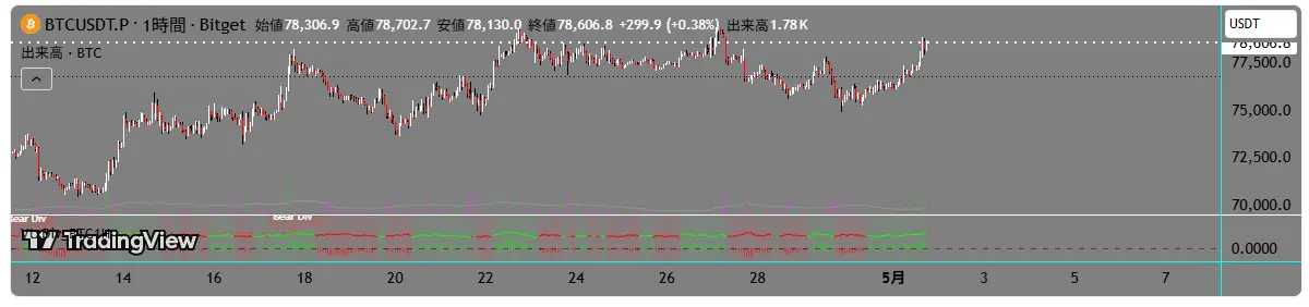 Vortex Divergence Trends — VI+/VI-とのダイバージェンス自動検出