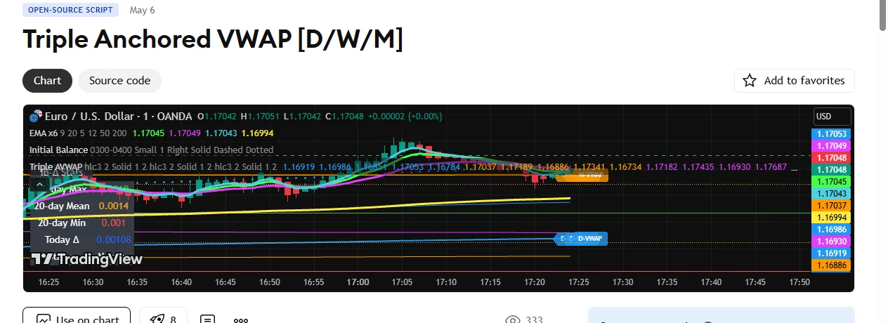 VWAPインジケーター、触れたら反転すると思ってた【TradingView】