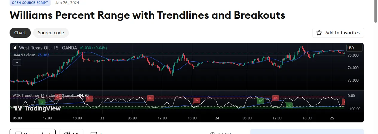 Williams %Rインジケーター、ストキャスと何が違うん？【TradingView】
