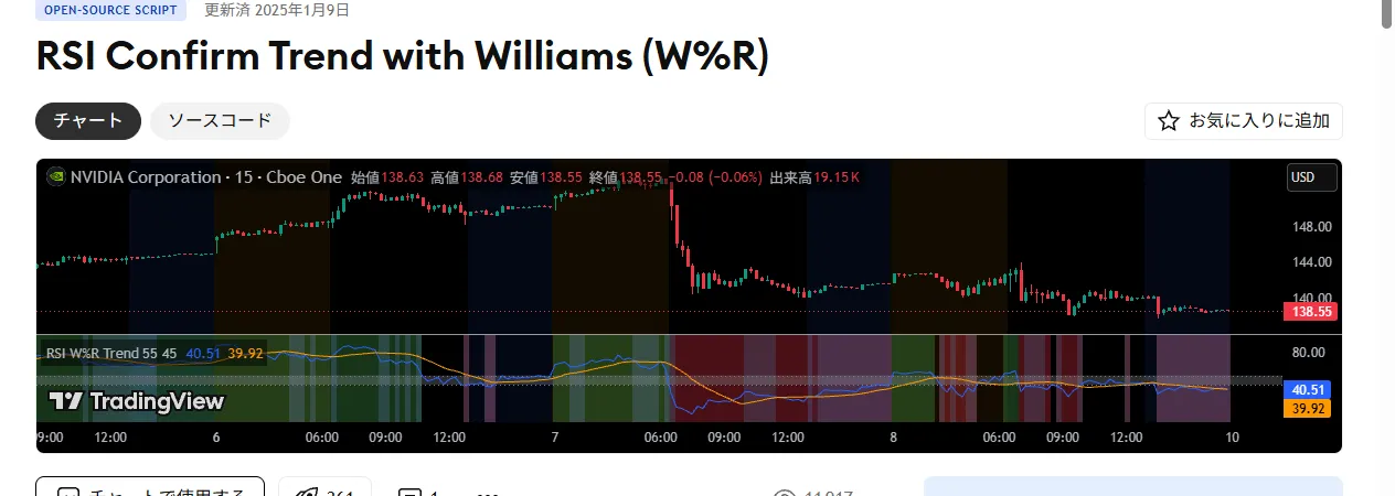RSI Confirm Trend with Williams %R — RSIとWilliams %Rでトレンド確認